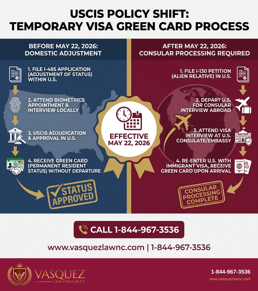 Key Statistics and Data for Green Card News in 2026: What NC and FL Immigrants Should Know
