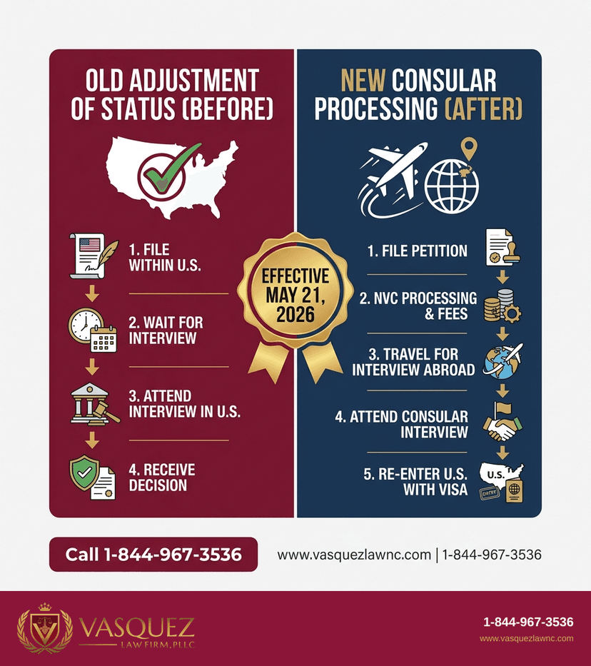 Key Statistics and Data for What Trump Green Card Changes Mean for You in 2026