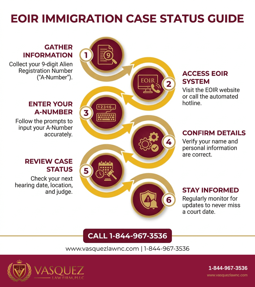 Key Statistics and Data for EOIR Case Status: How to Check and What to Know in 2026