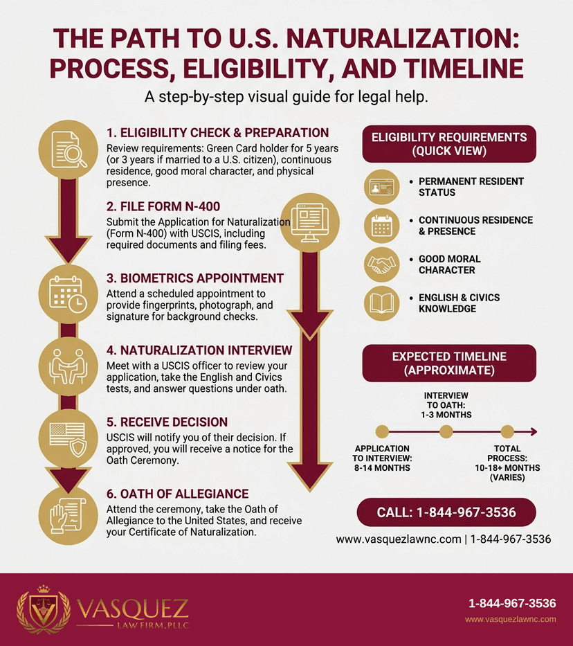 Key Statistics and Data for What Is Naturalized Citizenship and How Does It Work in 2026