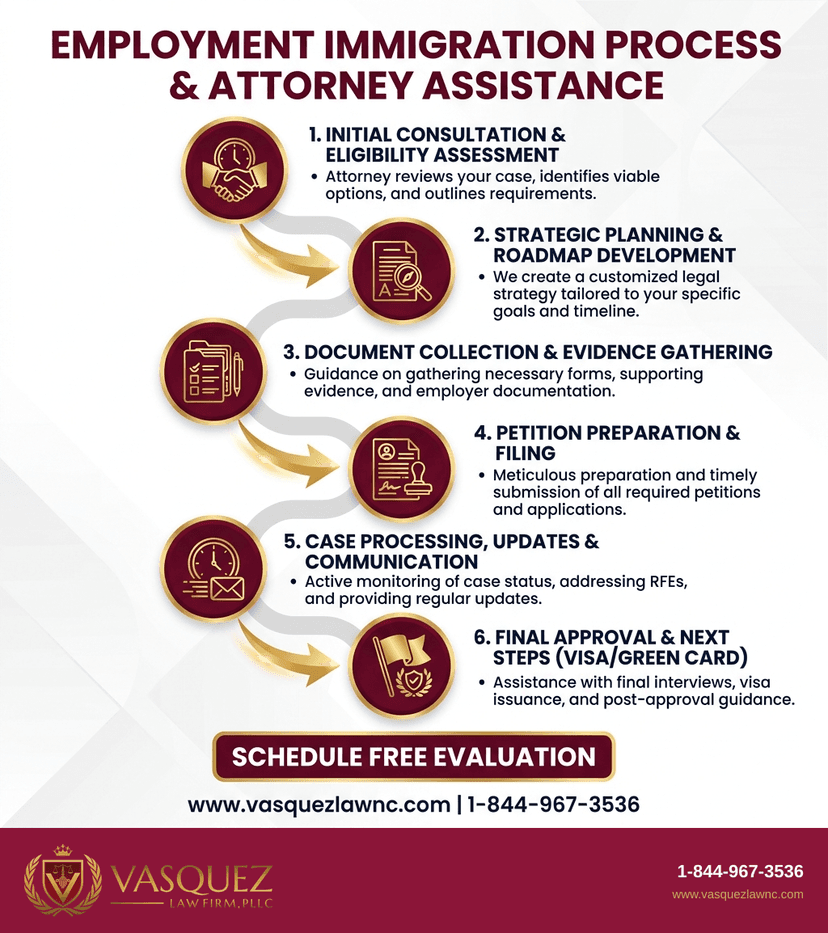 Key Statistics and Data for How an Employment Immigration Lawyer Helps You in Raleigh 2026
