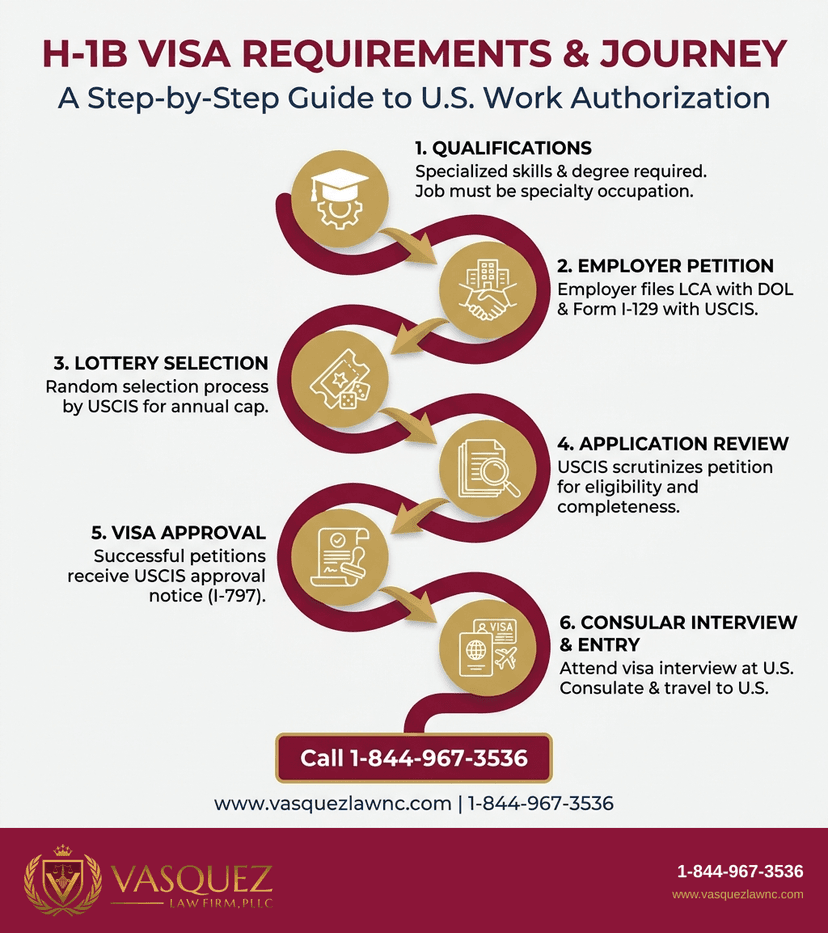 Key Statistics and Data for What H-1B Holders Need to Know About Green Cards in 2026