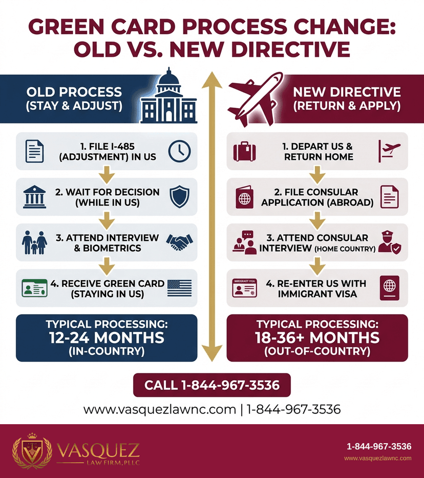 Key Statistics and Data for Trump Administration Green Card Directive Changes in 2026