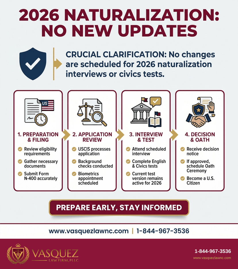 Key Statistics and Data for USCIS 2026 Naturalization Interview and Civics Test Updates