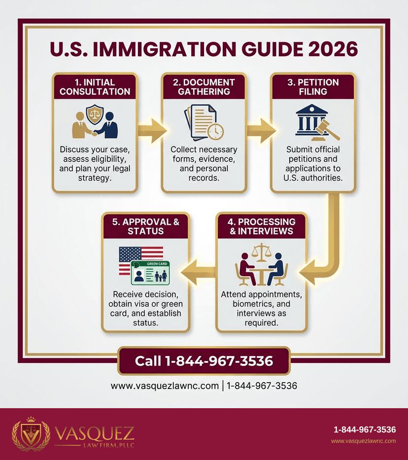Key Statistics and Data for How Immigration Works: What You Need to Know in 2026