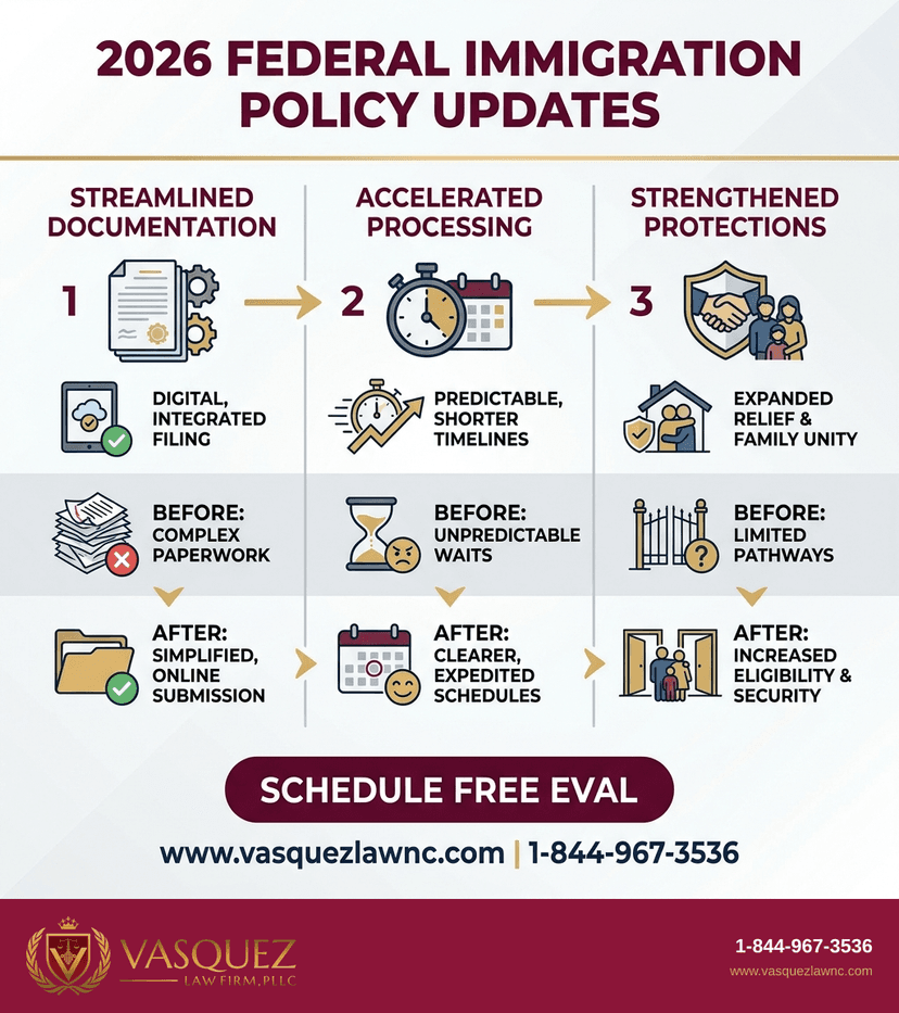 Key Statistics and Data for What Immigration News Means for You in 2026
