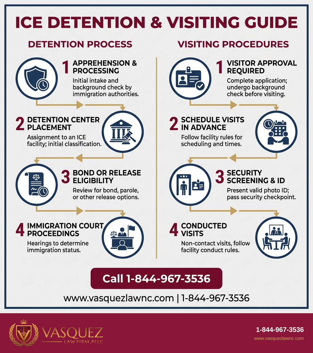Estadísticas Clave y Datos para Así son las instalaciones de ICE en 2026: Qué sucede en los centros de detención