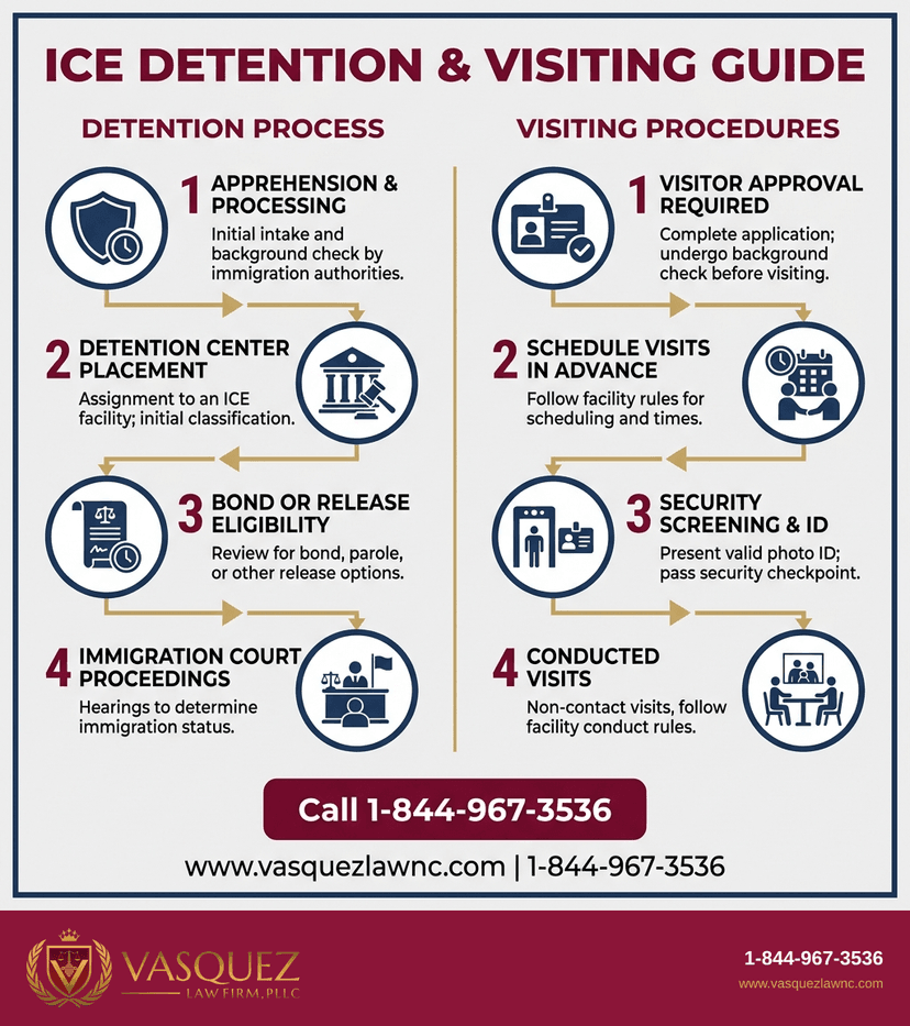 Key Statistics and Data for What Happens Inside an ICE Facility in 2026?