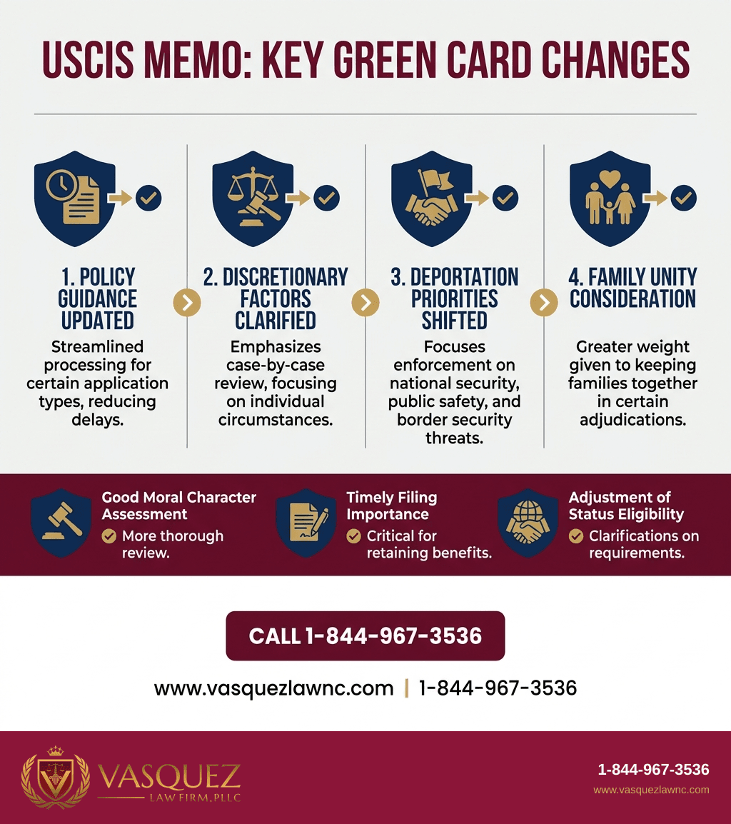 Estadísticas Clave y Datos para Nuevas Normas del USCIS para 2026: Cómo Afectan a Residentes y Solicitantes de Tarjeta Verde