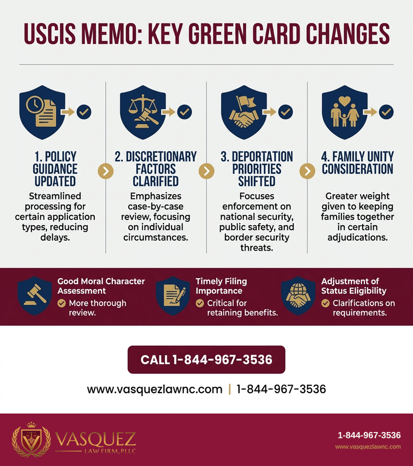 Key Statistics and Data for USCIS Immigration Memo: How New Rules Affect You in 2026
