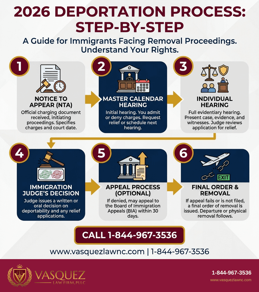 Key Statistics and Data for What Happens During Deportation in 2026: Key Facts