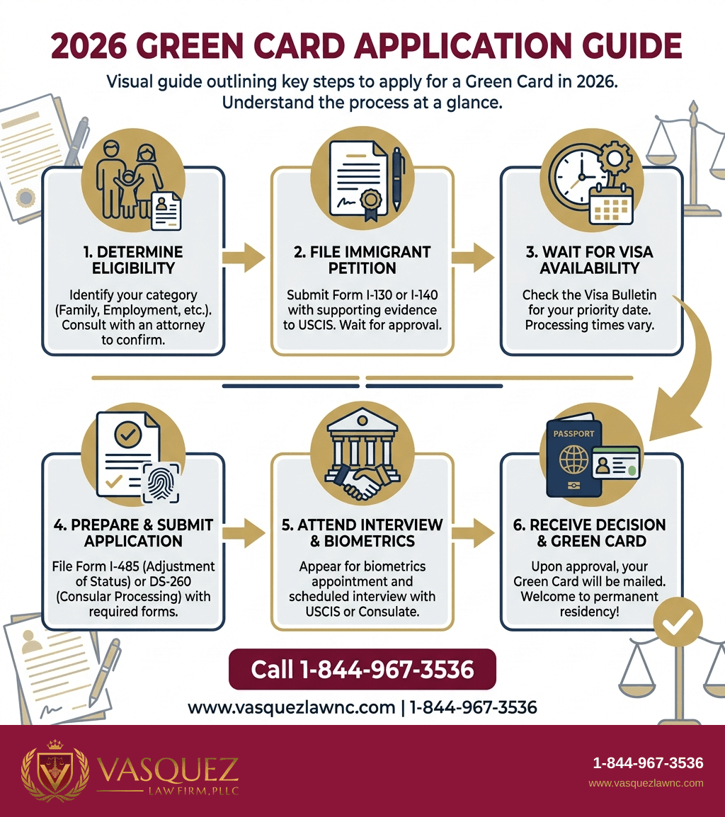 Estadísticas Clave y Datos para Solicitudes de Tarjeta Verde en 2026: Guía Completa para Entender el Proceso y lo que Debes Esperar