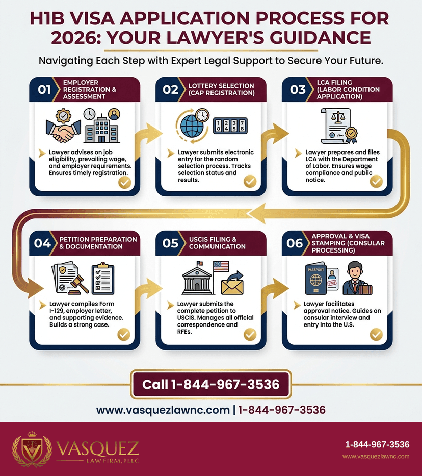 Key Statistics and Data for How an H1B Immigration Lawyer Can Help You in 2026