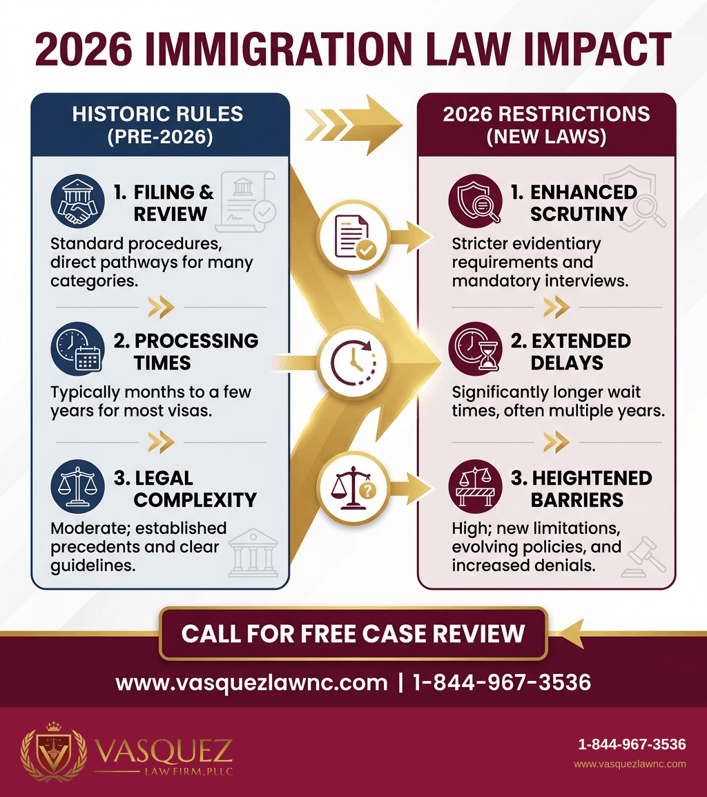 Estadísticas Clave y Datos para Restricciones Migratorias en 2026: Qué Debes Saber para Proteger tu Caso