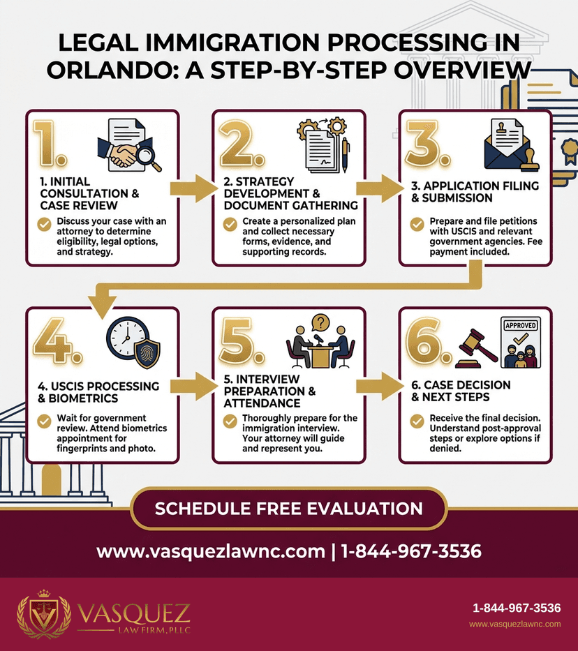 Key Statistics and Data for How Legal Immigration Processing Works in Orlando in 2026