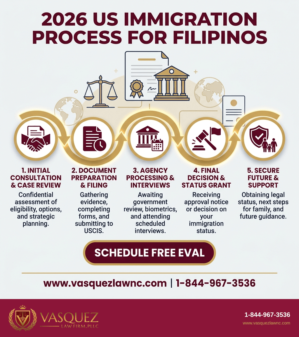 Estadísticas Clave y Datos para Abogado de Inmigración Filipino: Cómo Asegurar su Caso en EE. UU. para 2026