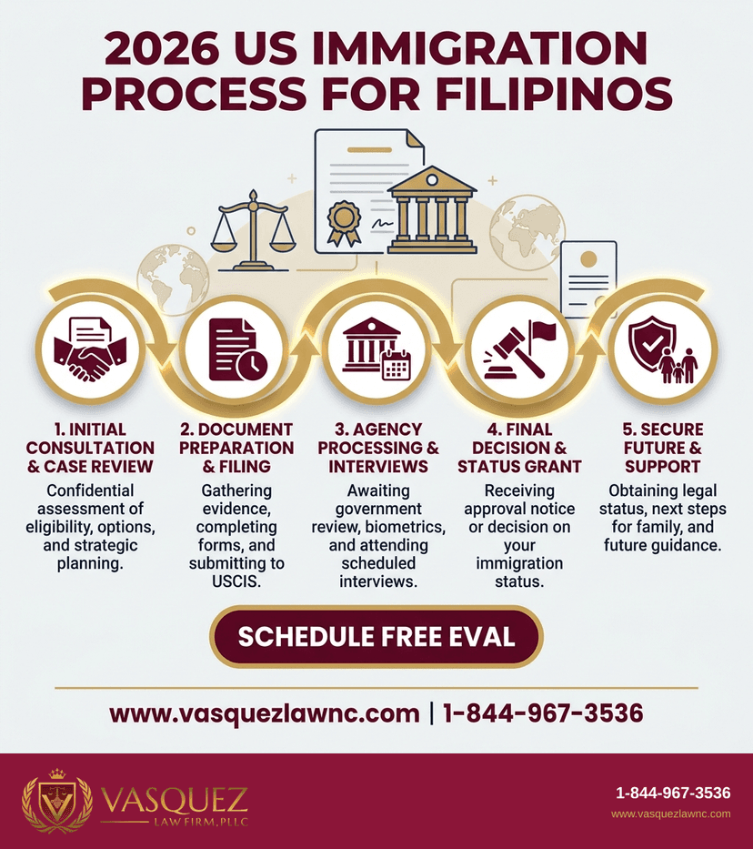 Key Statistics and Data for Filipino Immigration Lawyer: How to Secure Your US Case in 2026