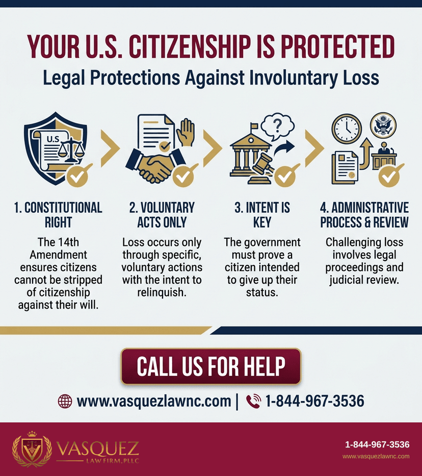 Key Statistics and Data for Can U.S. Citizens Be Stripped of Citizenship in 2026?