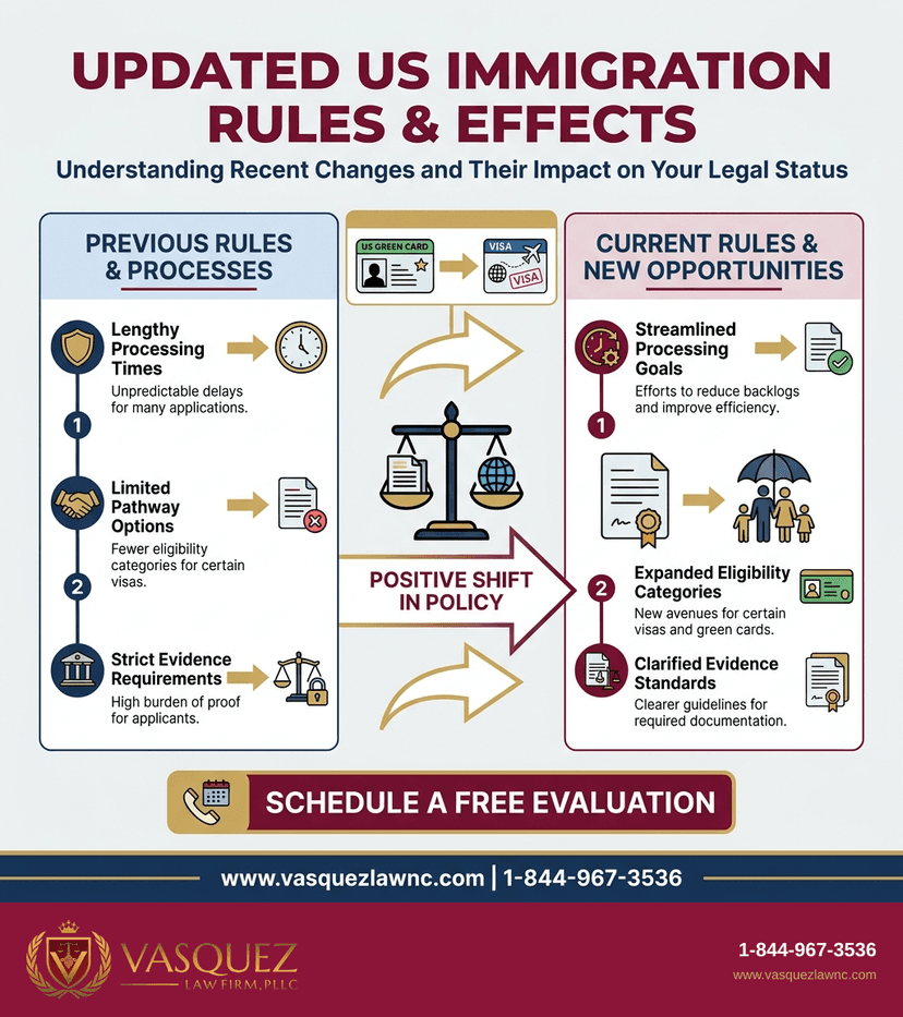 Key Statistics and Data for What Are US Immigration Policies and How They Affect You in 2026