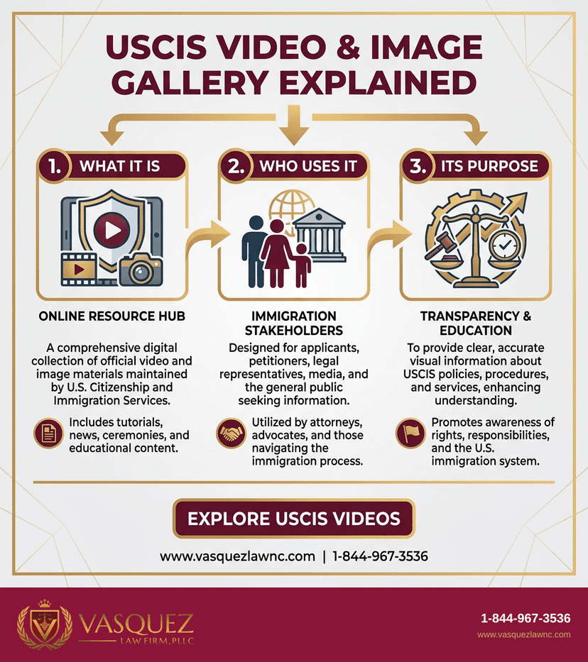 Key Statistics and Data for What Is the USCIS Video and Image Gallery in 2026?