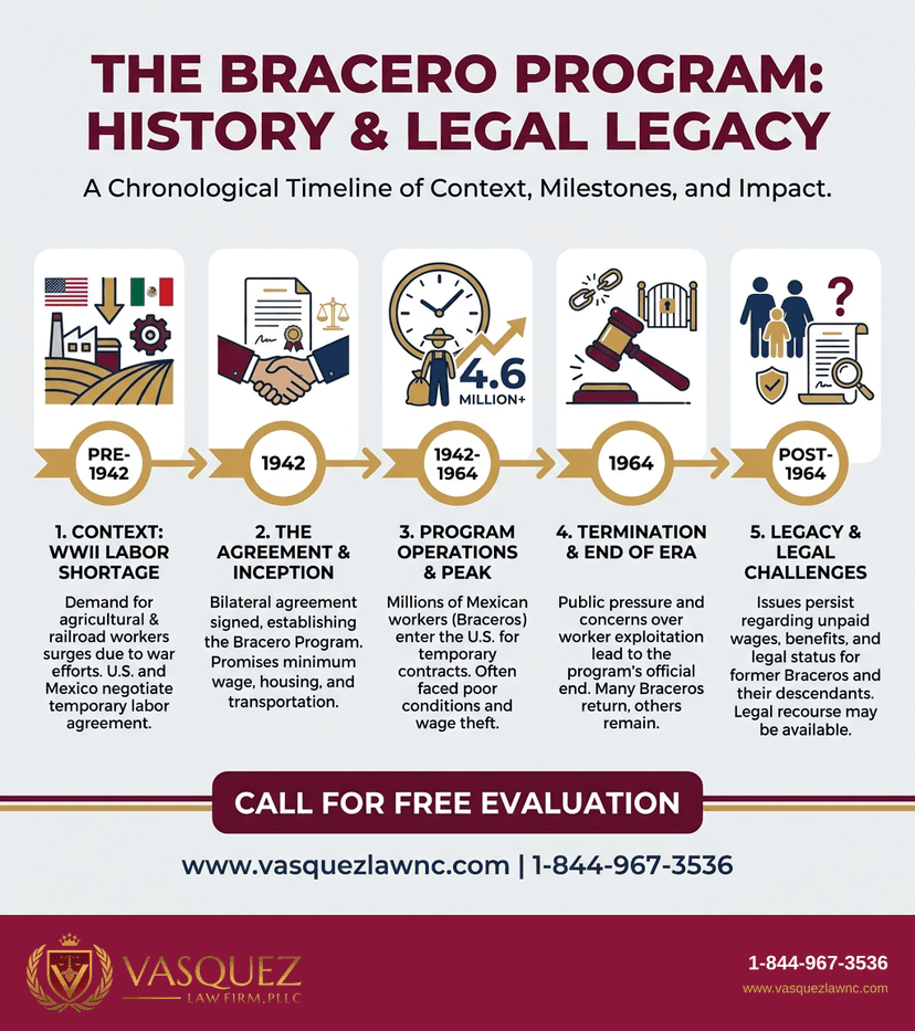 Key Statistics and Data for What Was the Bracero Program and Why It Matters in 2026