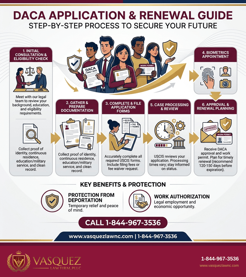 Key Statistics and Data for What DACA Means for Dreamers in Orlando in 2026