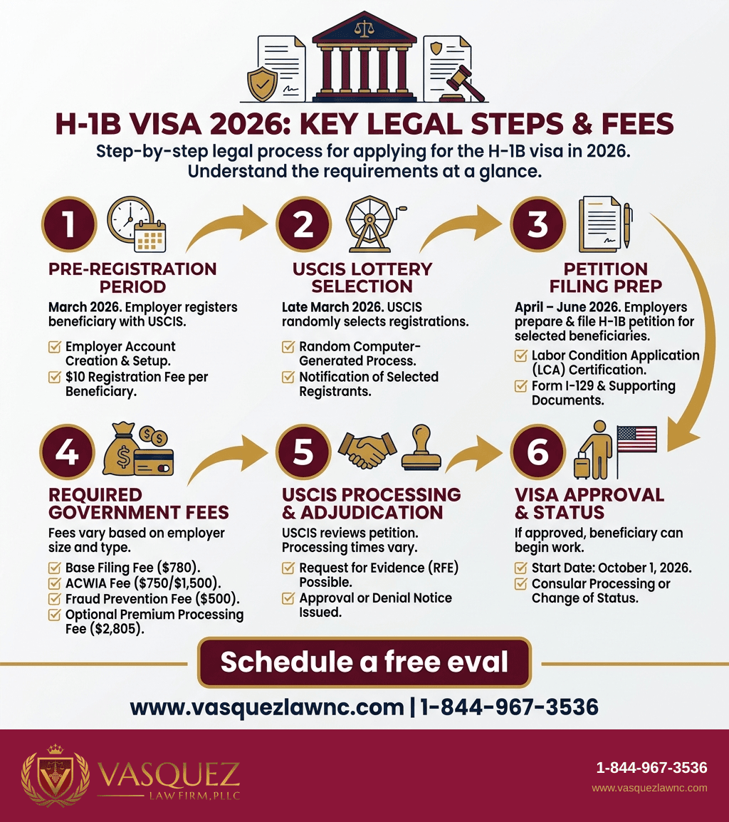 Estadísticas Clave y Datos para Cómo Funciona la Visa H-1B: Aspectos Clave para Solicitantes en 2026