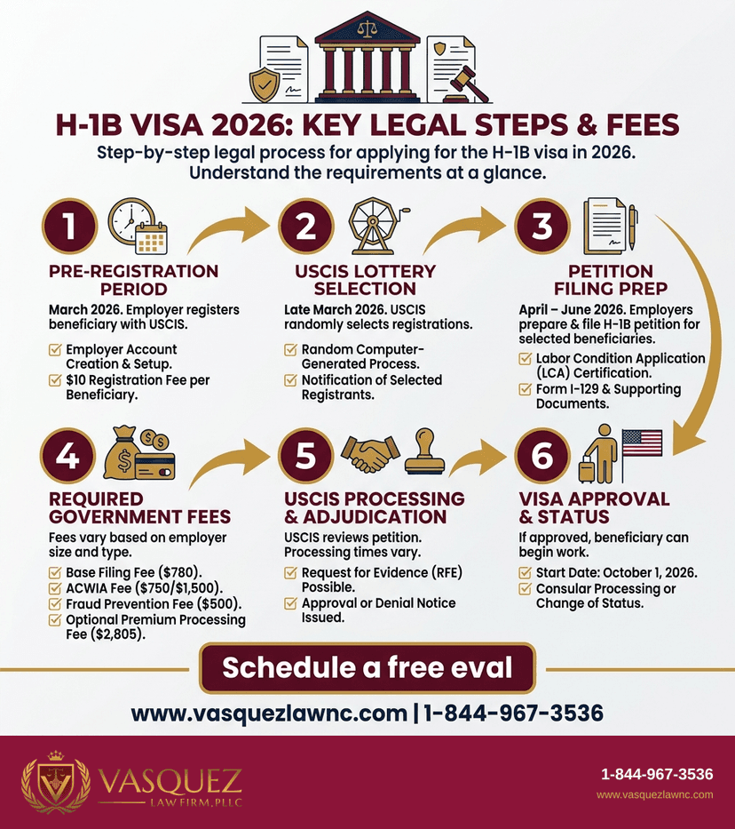 Key Statistics and Data for How H-1B Visa Works: Key Facts for 2026 Applicants