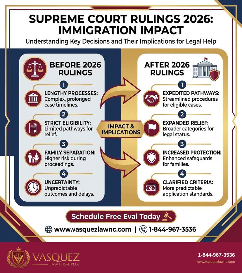 Key Statistics and Data for How Supreme Court Decisions Affect Immigration in 2026