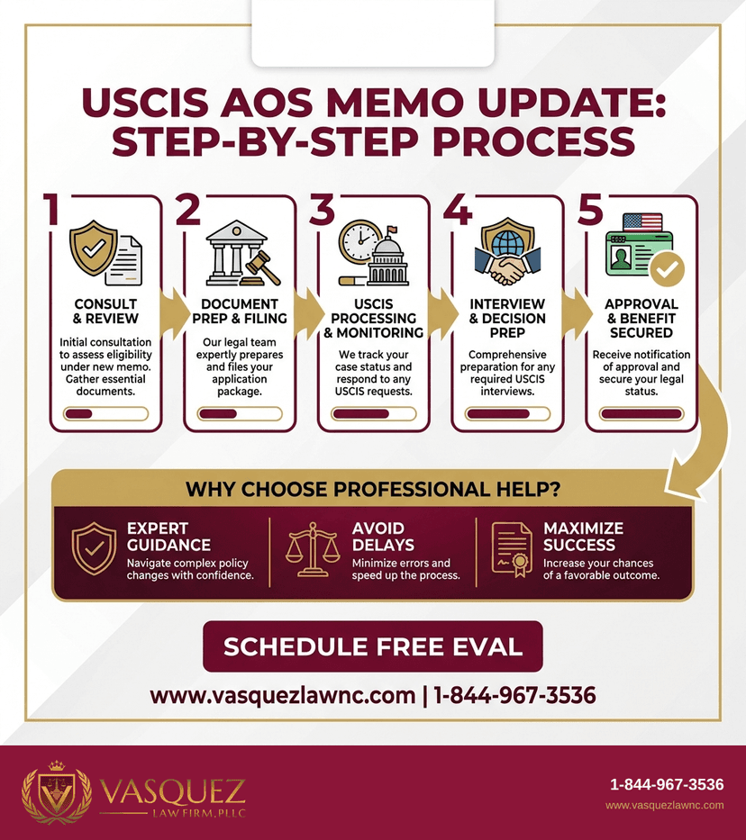 Key Statistics and Data for USCIS AOS Memo: How It Impacts Your Case in 2026