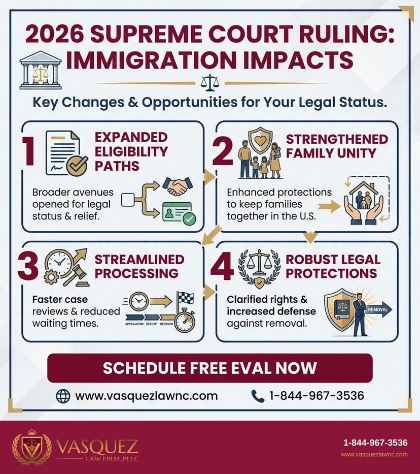 Key Statistics and Data for Supreme Court Immigration Ruling: What It Means in 2026