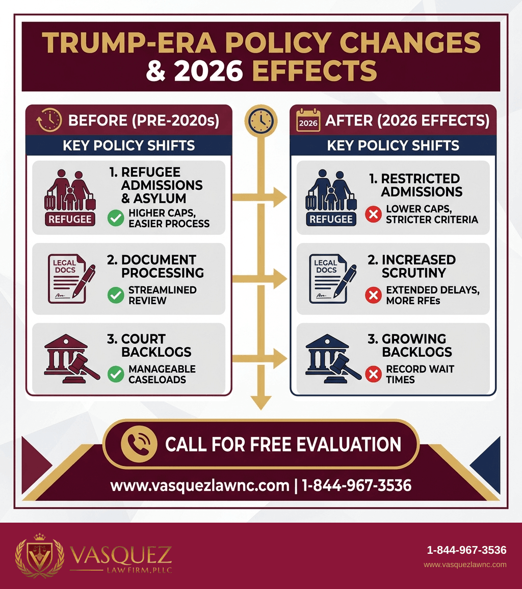 Estadísticas Clave y Datos para Impacto de las Políticas Migratorias del Gobierno Trump en 2026