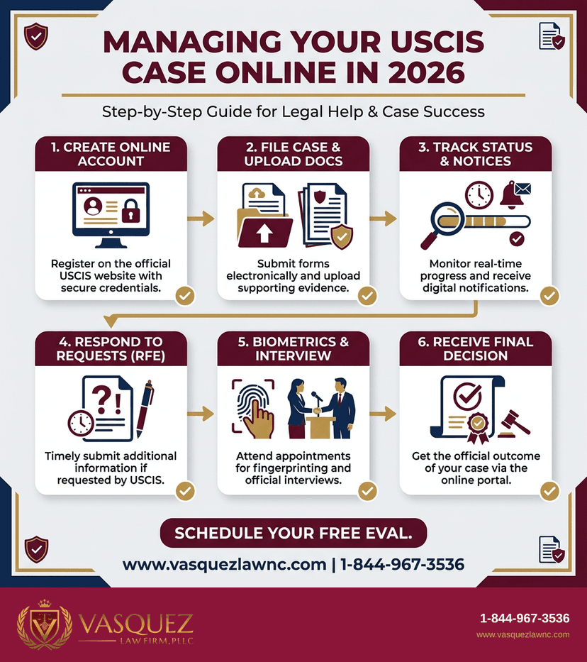 Key Statistics and Data for How USCIS Works: What Immigrants Should Know in 2026