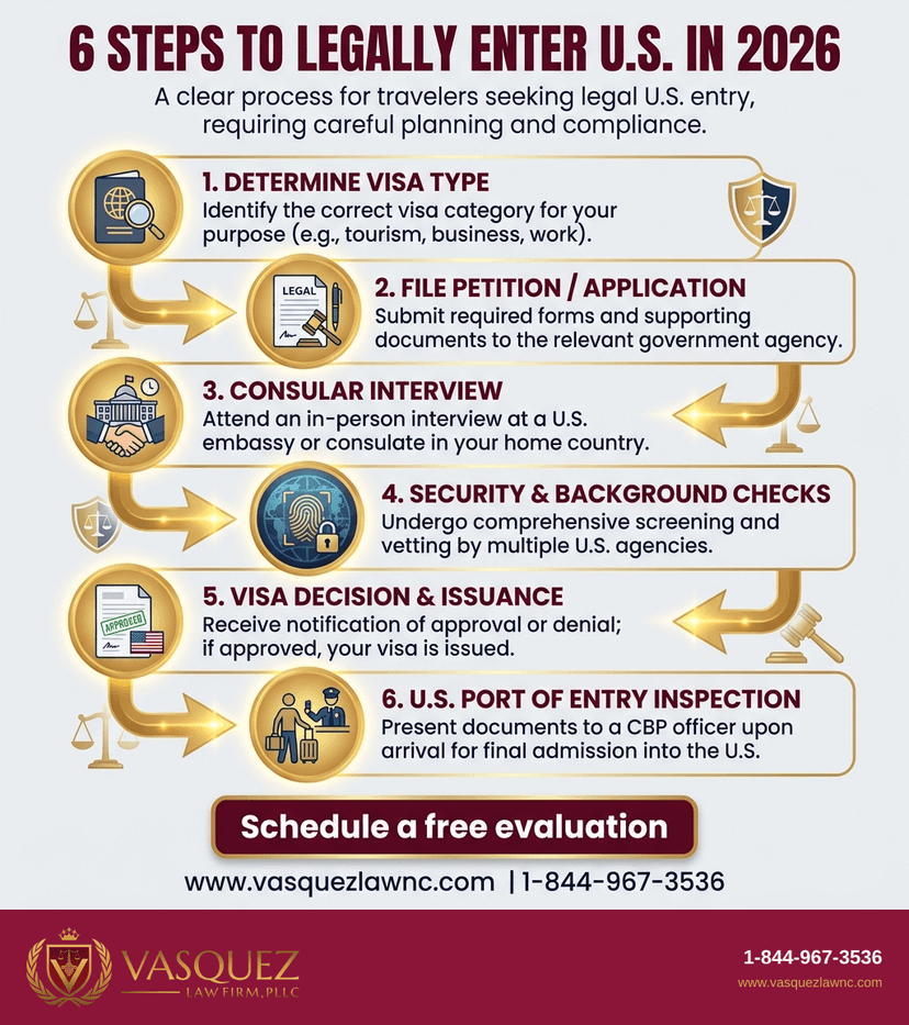 Key Statistics and Data for U.S. Border Entry Requirements You Must Know in 2026