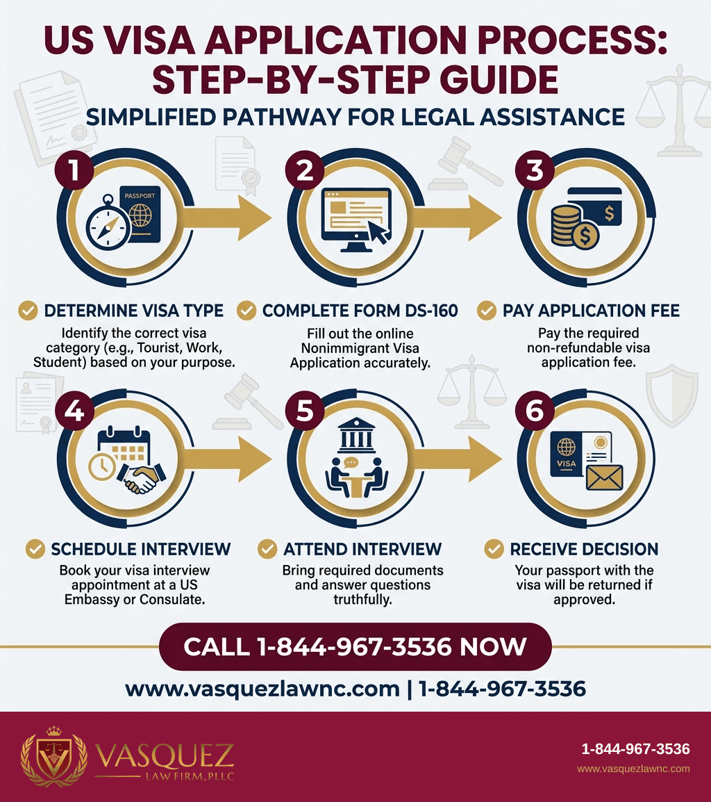 Visual Guide 1 for How Visa Regulations Impact Your US Immigration in 2026