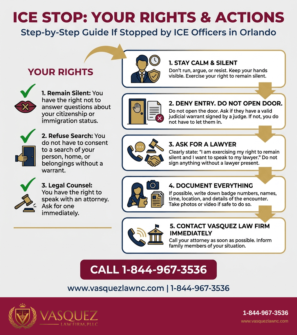 Visual Guide 1 for How ICE Officers Affect Immigrants in Orlando in 2026