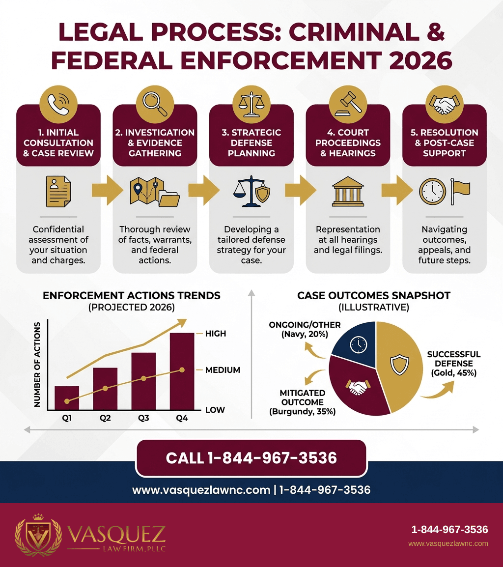 Infografía 1 para Casos de Extranjeros Ilegales con Antecedentes Penales: Derechos Clave y Datos para 2026