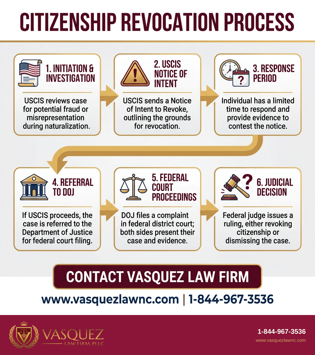 Key Statistics and Data for How USCIS Revokes Citizenship from Criminals in 2026?