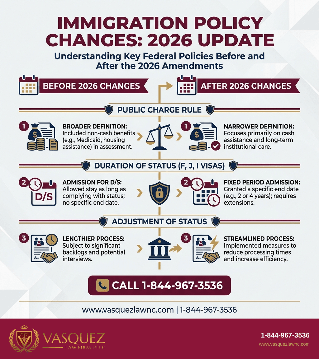 Infografía 1 para Leyes Federales de Inmigración: Lo Que Debes Saber para 2026