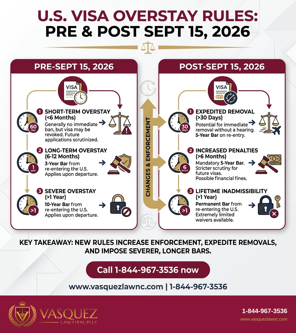 Visual Guide 1 for What Happens If You Overstay Your Visa in 2026?