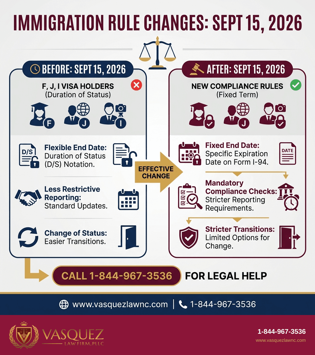 Infografía 1 para Nueva Norma del DHS: Impacto en la Inmigración para 2026