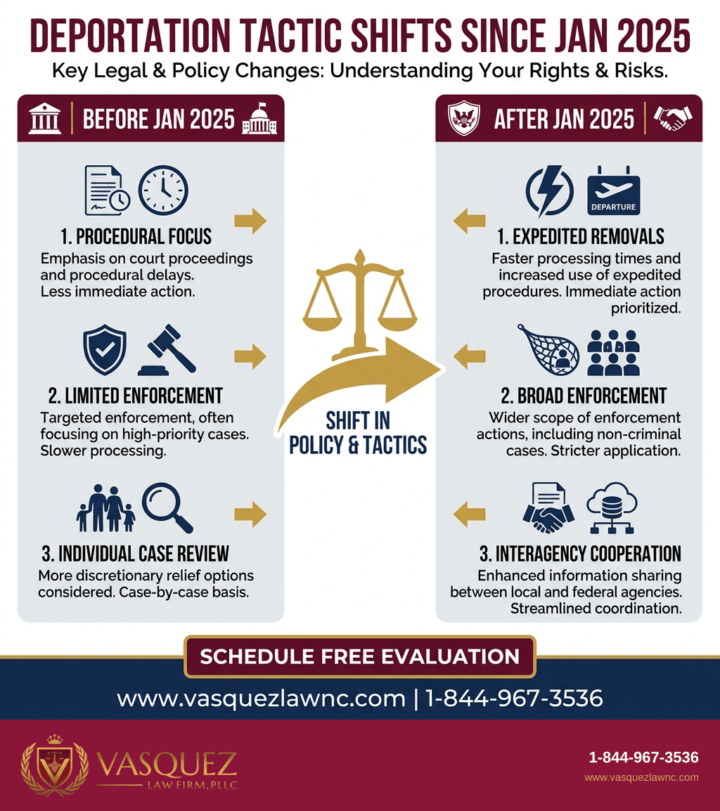 Infografía 1 para Estrategias de Deportación bajo Trump y su Impacto en Inmigrantes en 2026