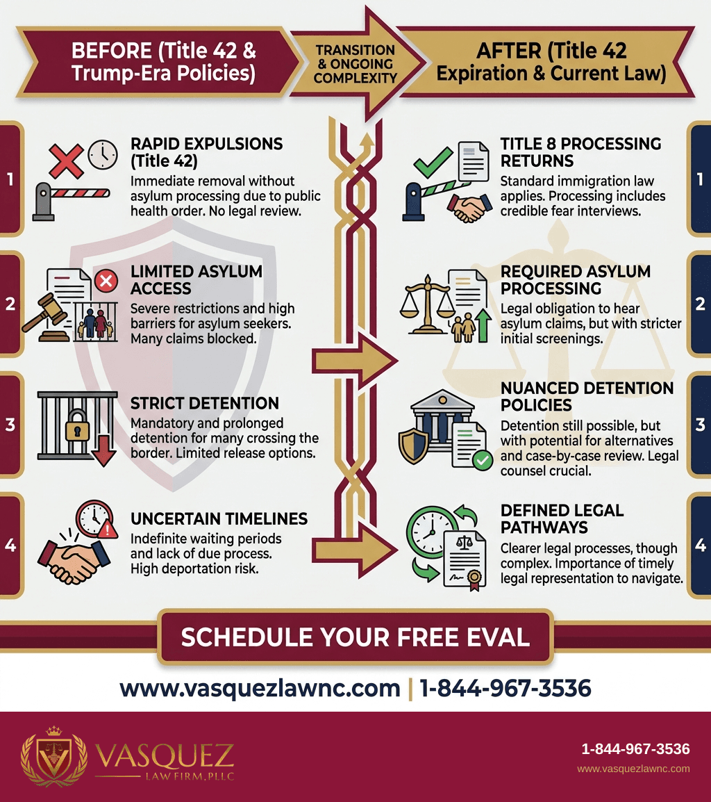Infografía 1 para Detención Migratoria Bajo Trump: Impacto y Consejos para 2026