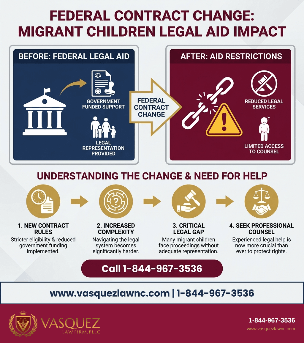 Infografía 1 para Deportación de Niños Migrantes en 2026: Qué Sucede con los Menores
