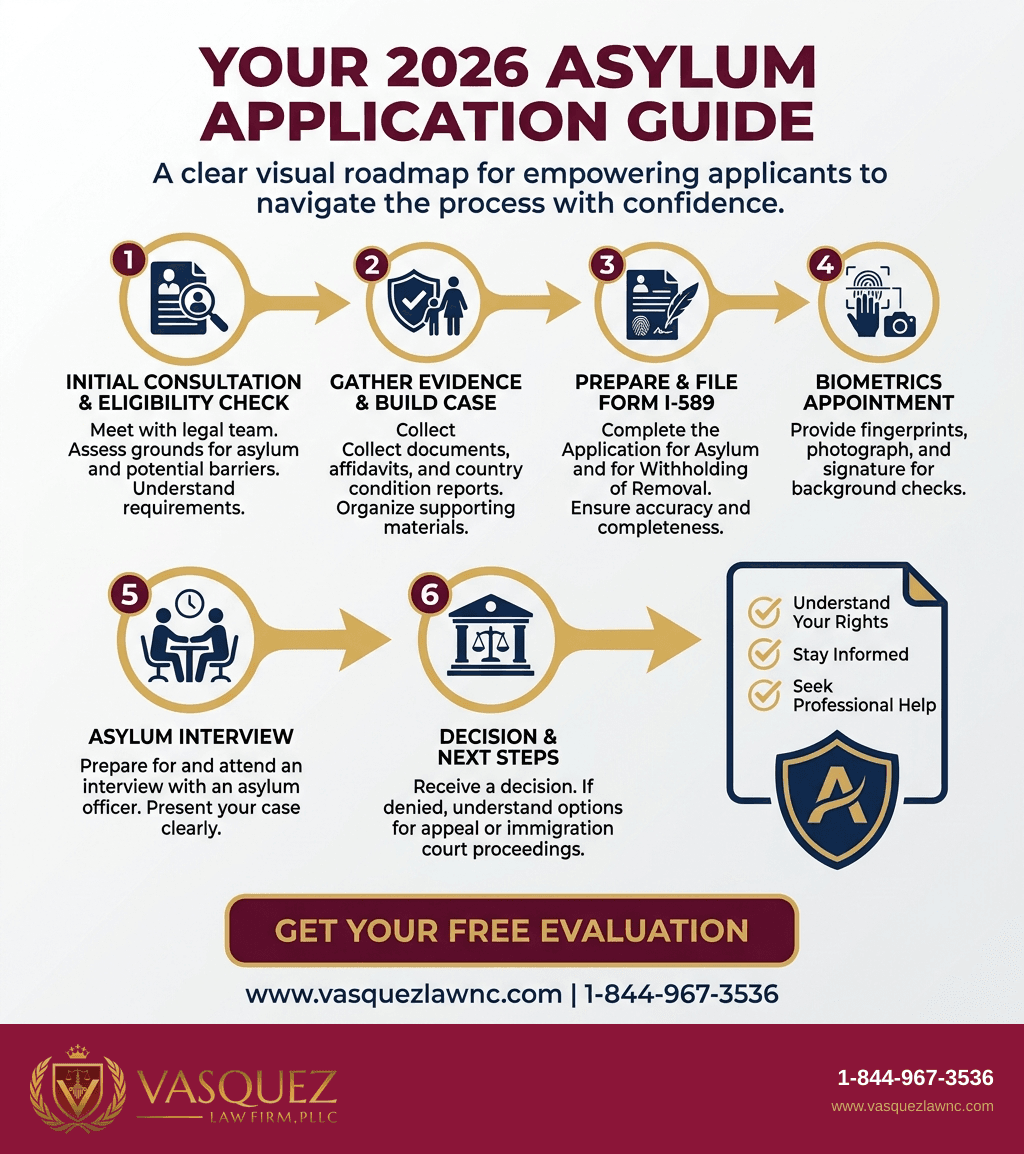 Visual Guide 1 for What Asylum Applicants Should Know About Applying in 2026