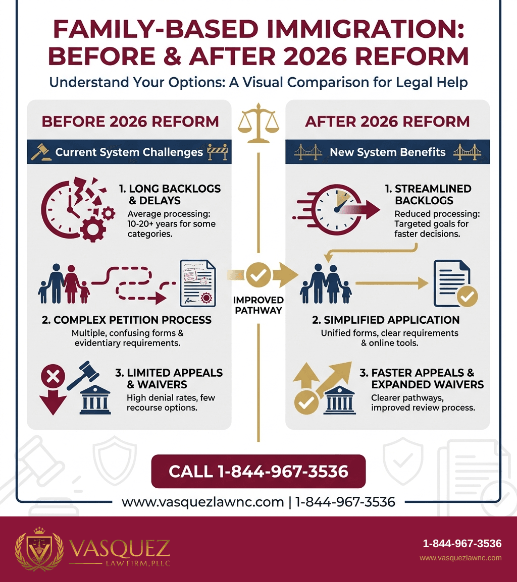 Infografía 1 para Reforma Migratoria Bipartidista 2026: Lo Que Debes Saber (Español)