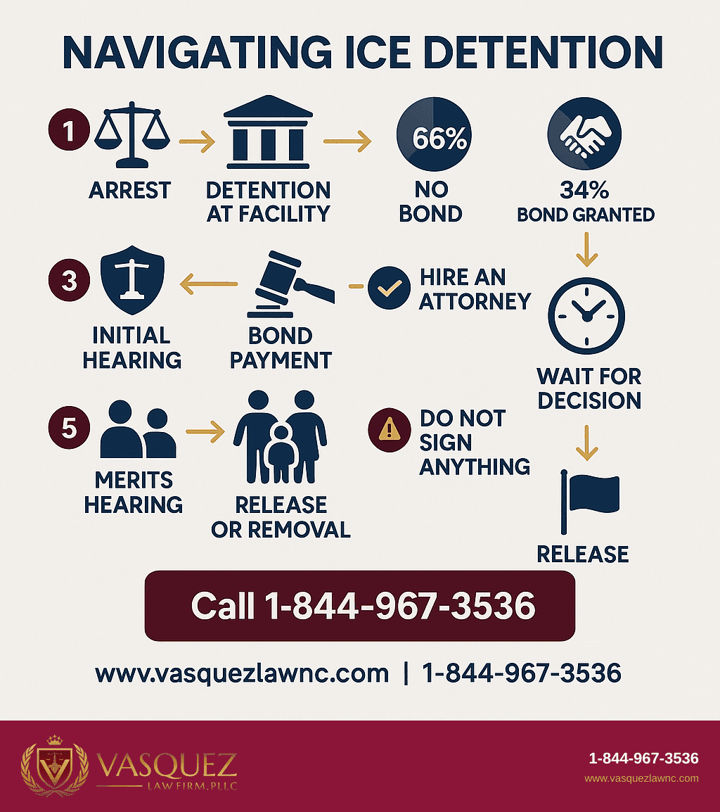 Infografía 1 para Así Funcionan los Centros de ICE en Estados Unidos en 2026