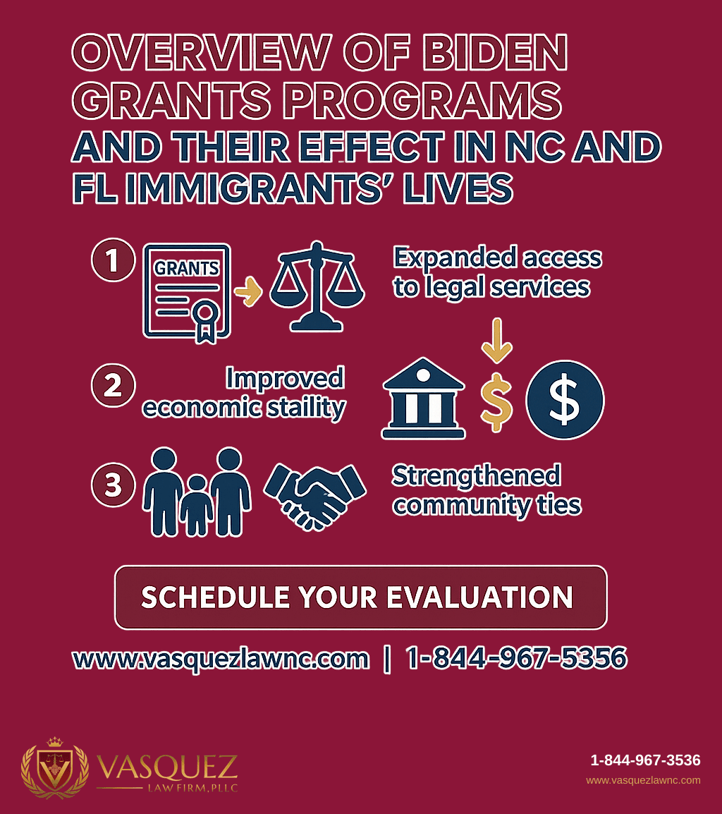 Infografía 1 para Subvenciones BIDEN: Lo que inmigrantes en Carolina del Norte y Florida deben saber en 2026
