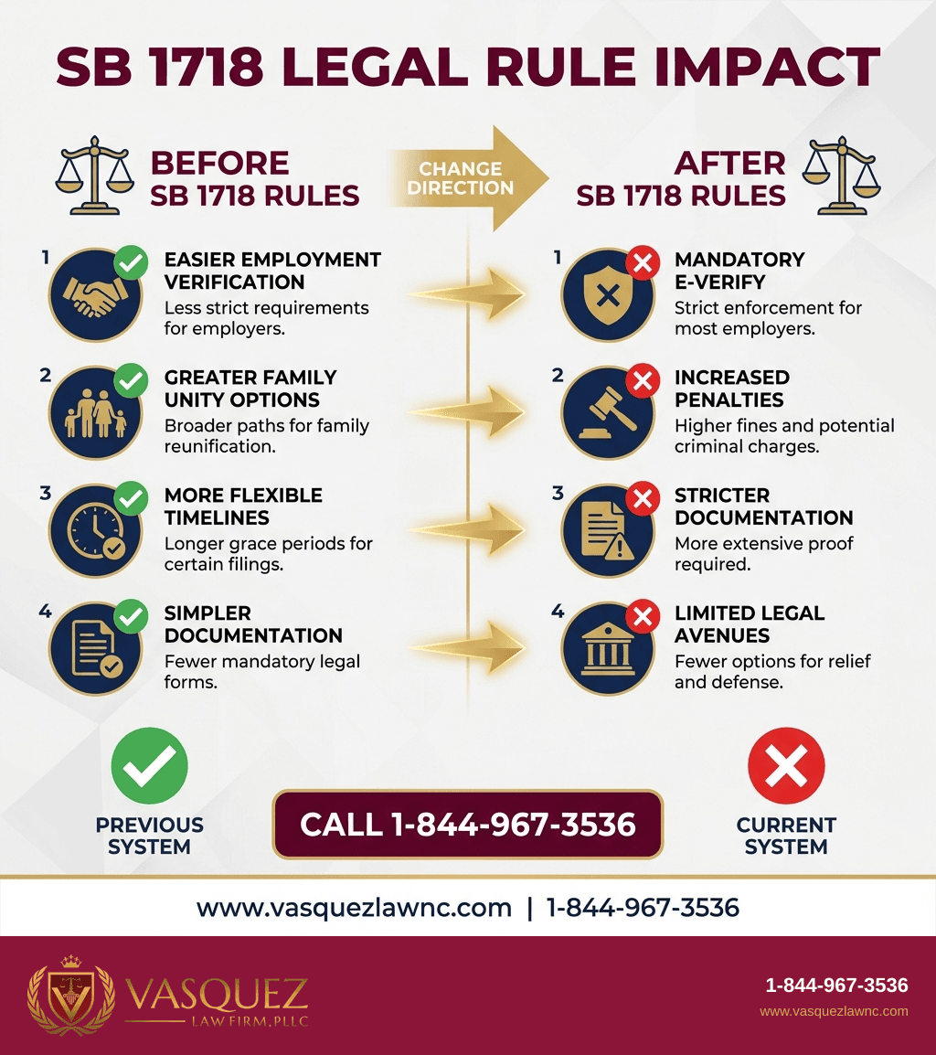 Visual Guide 1 for What Alachua County Means for Immigrants in 2026
