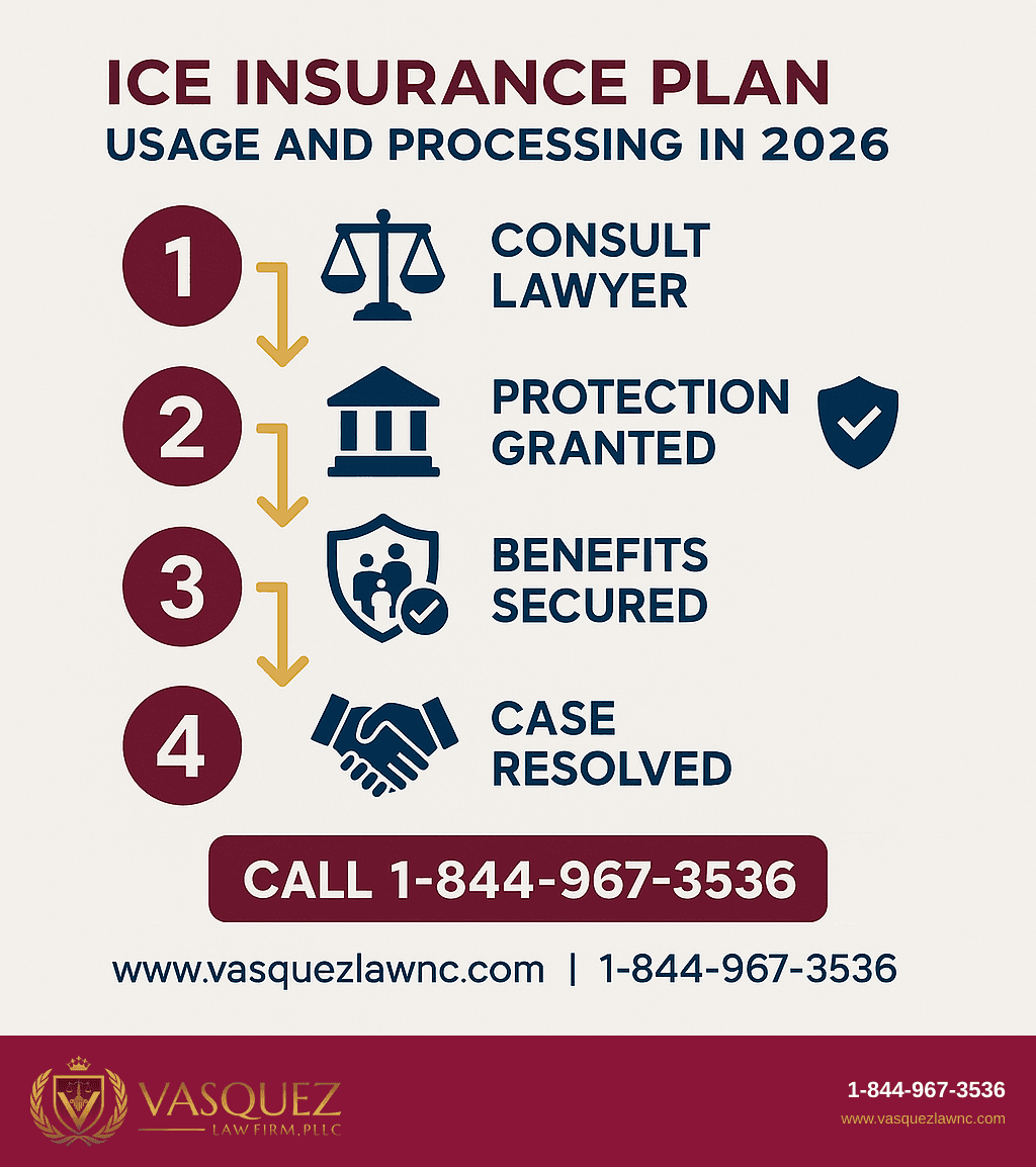 Visual Guide 1 for How ICE Insurance Plan Works for Agents and What to Expect in 2026